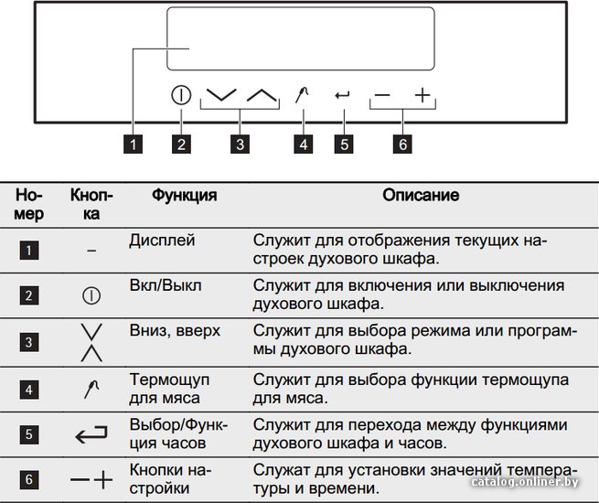 Фото товара