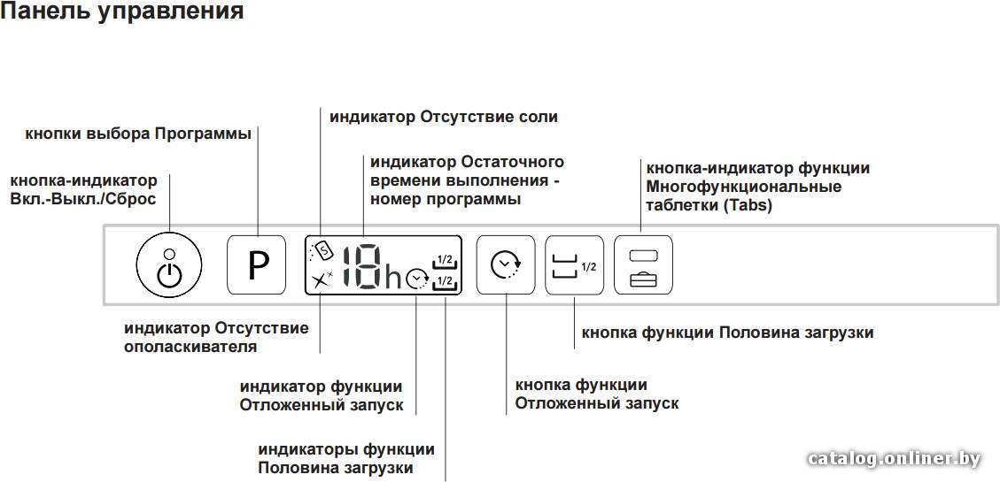 Фото товара