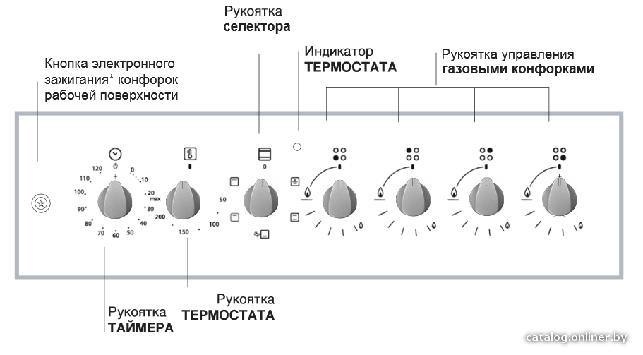 Фото товара