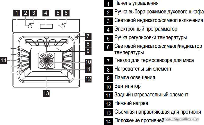 Фото товара