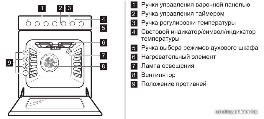 Фото товара