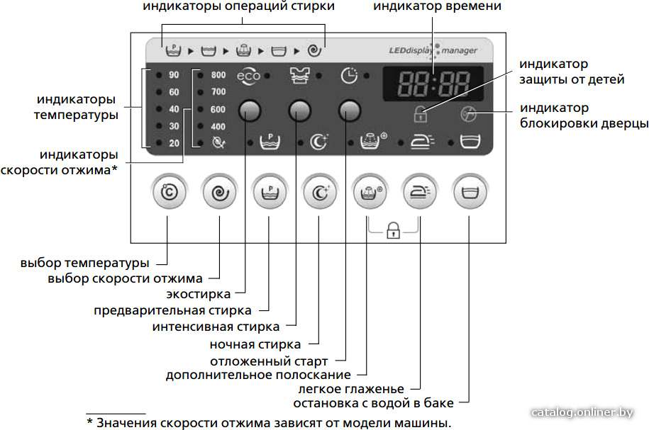 Фото товара