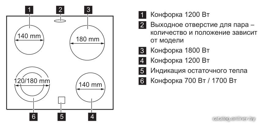 Фото товара