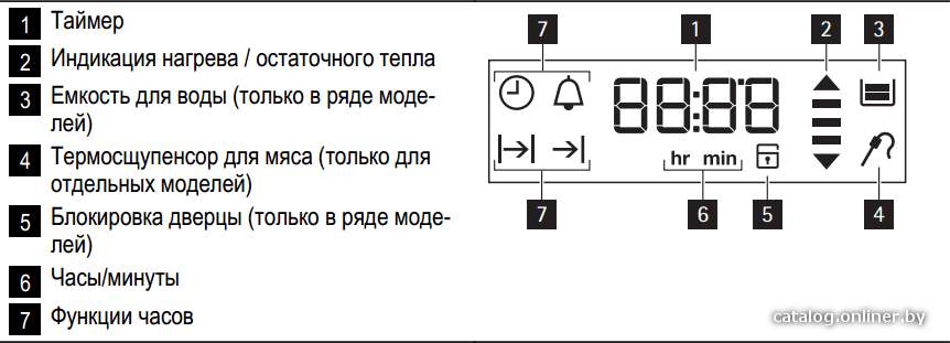 Фото товара