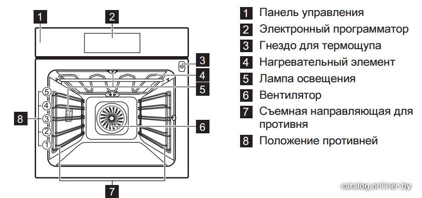 Фото товара