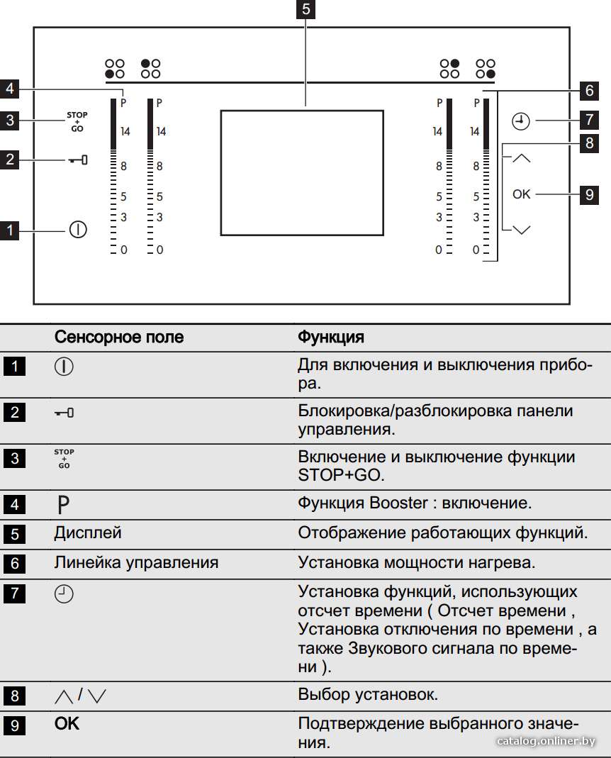 Фото товара