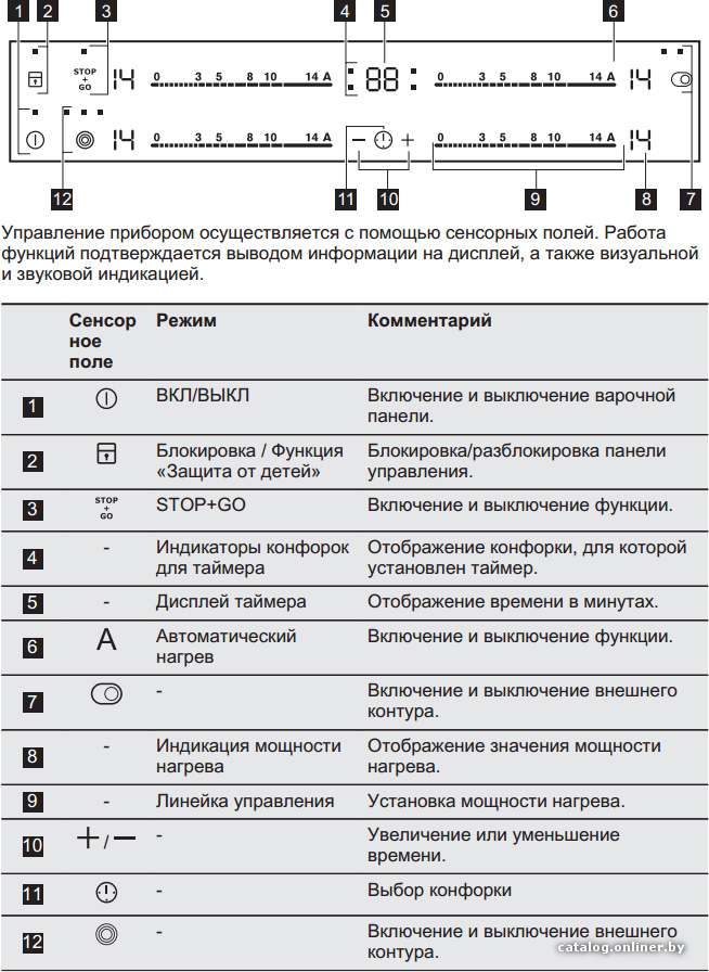 Фото товара