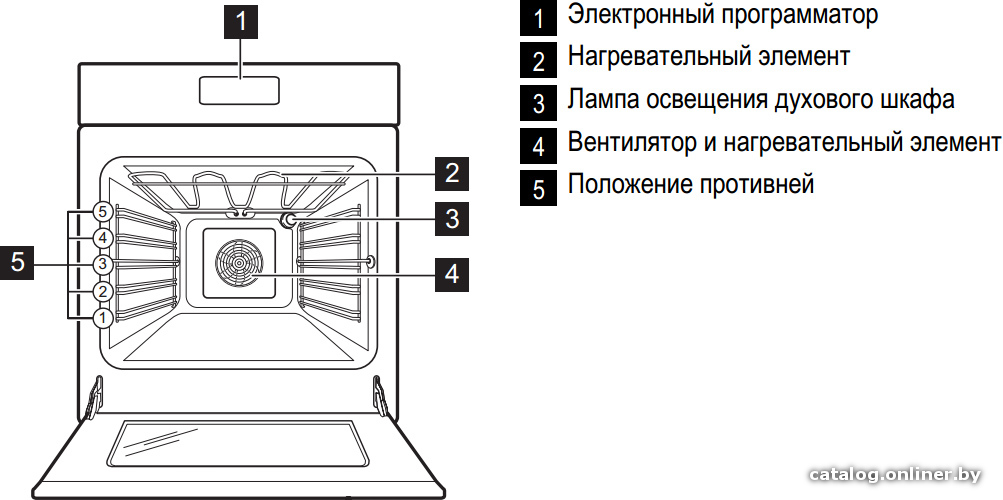 Фото товара