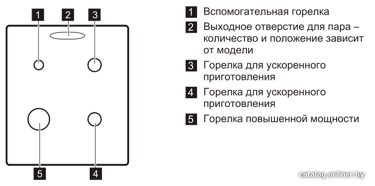 Фото товара