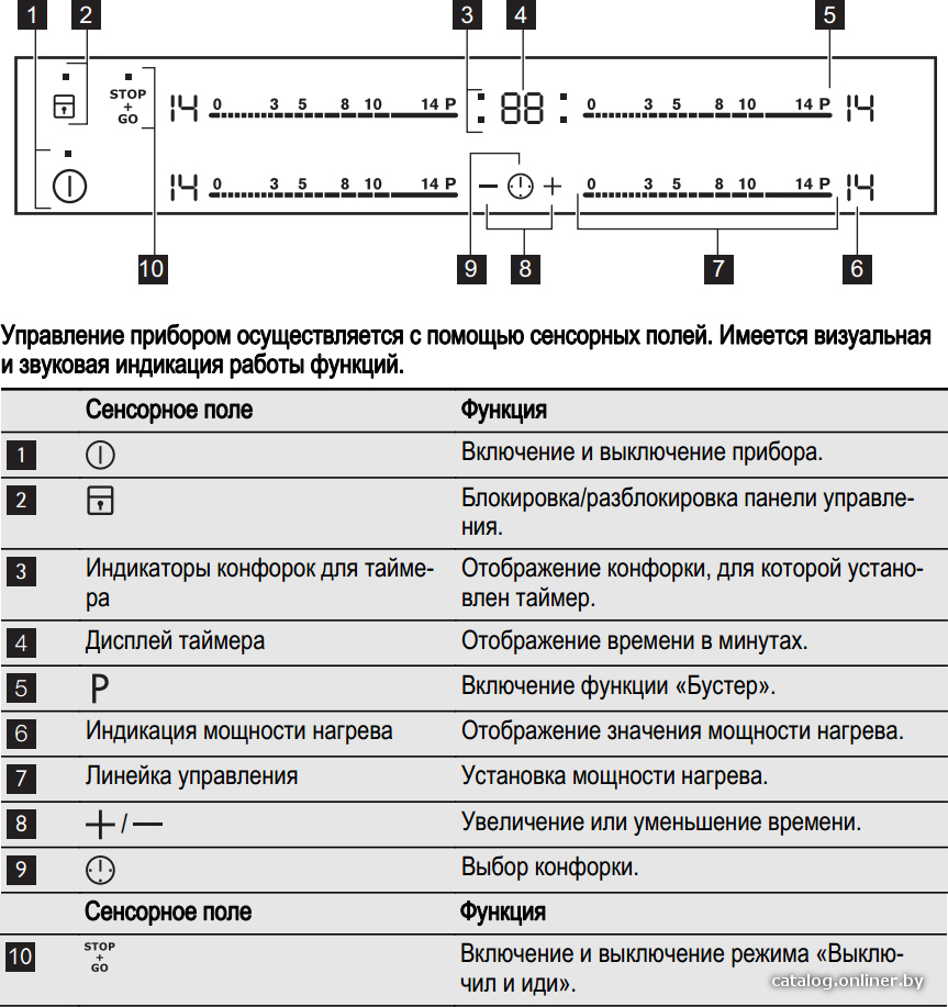 Фото товара