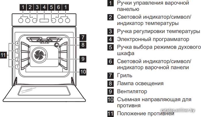 Фото товара