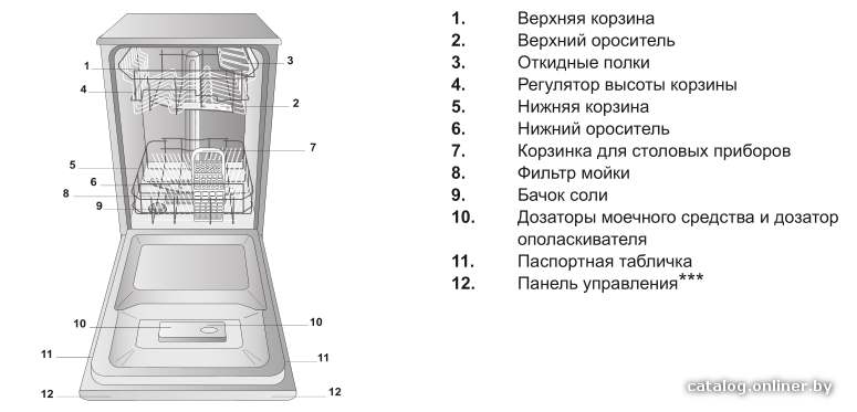 Фото товара