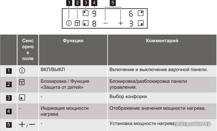 Фото товара