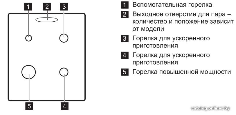 Фото товара