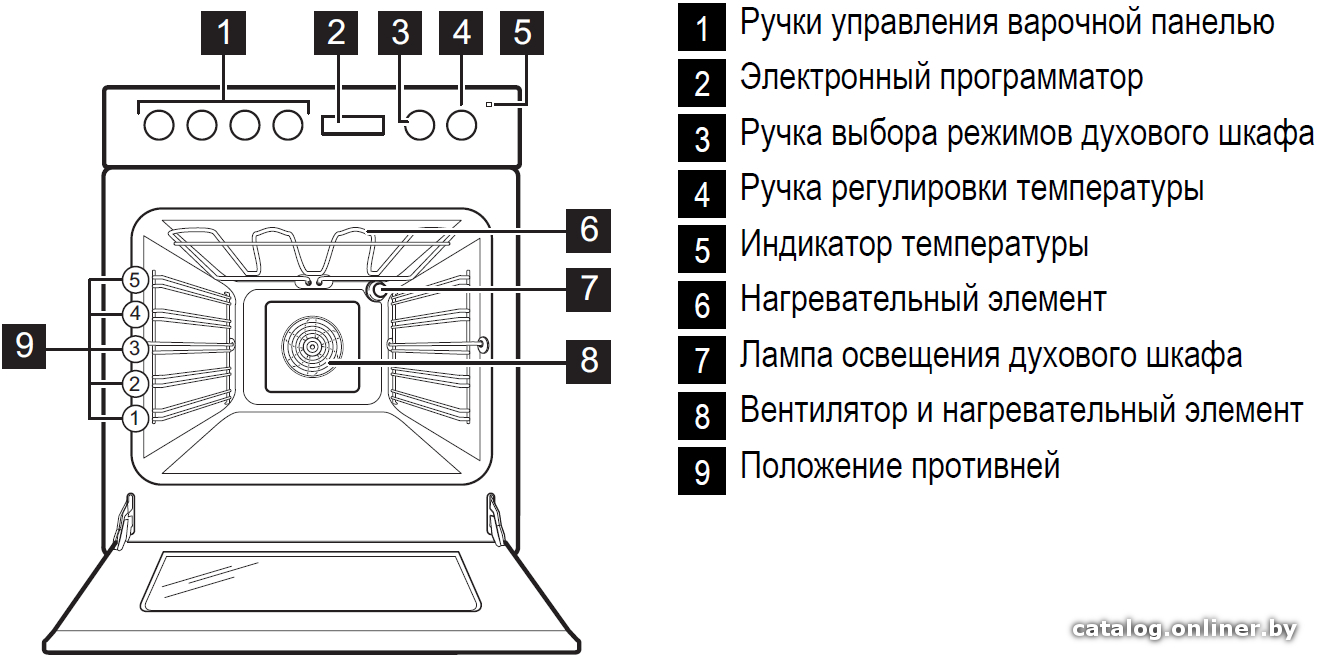 Фото товара