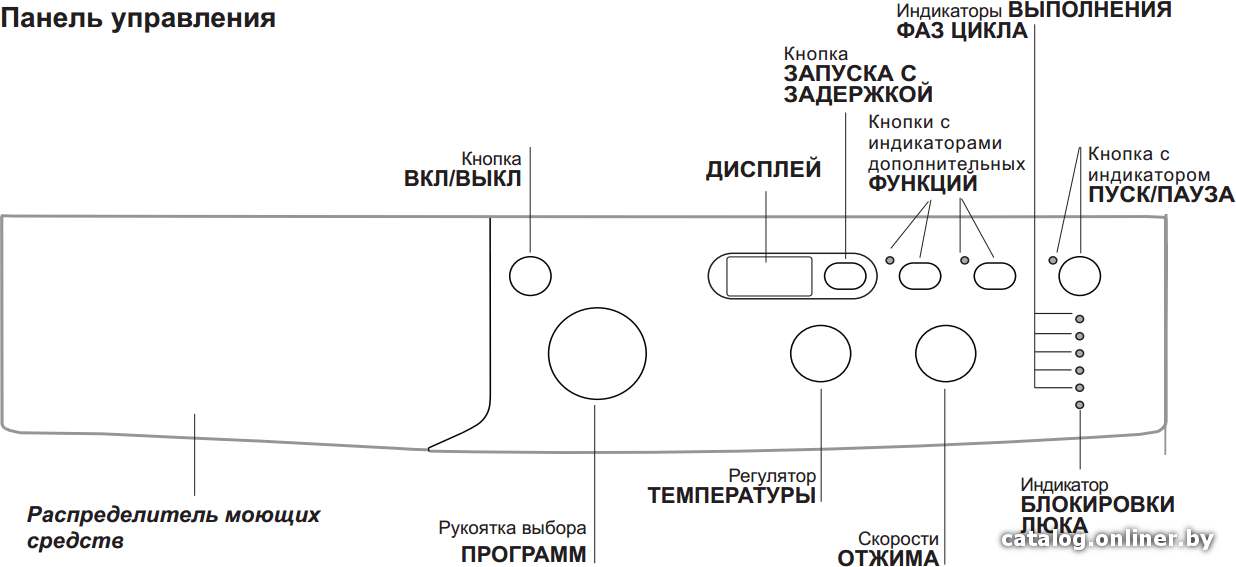 Фото товара