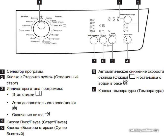 Фото товара