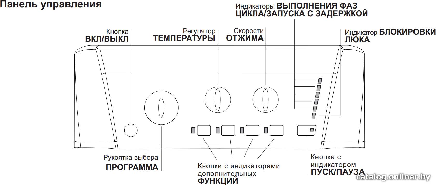 Фото товара