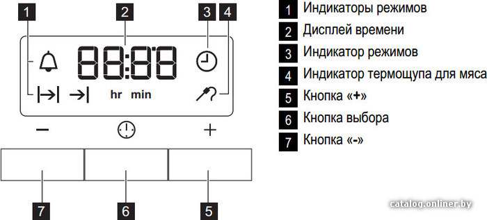 Фото товара