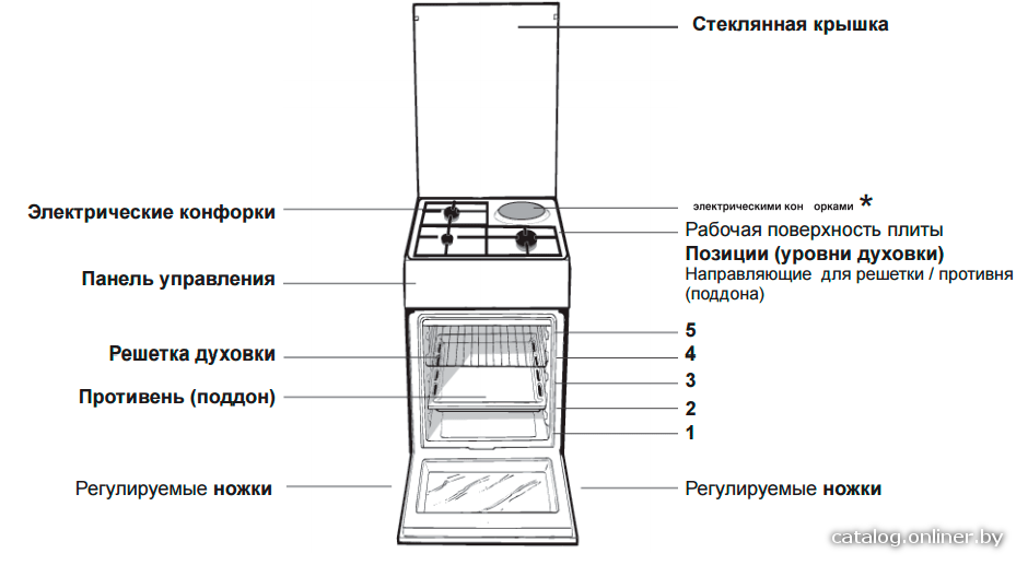 Фото товара