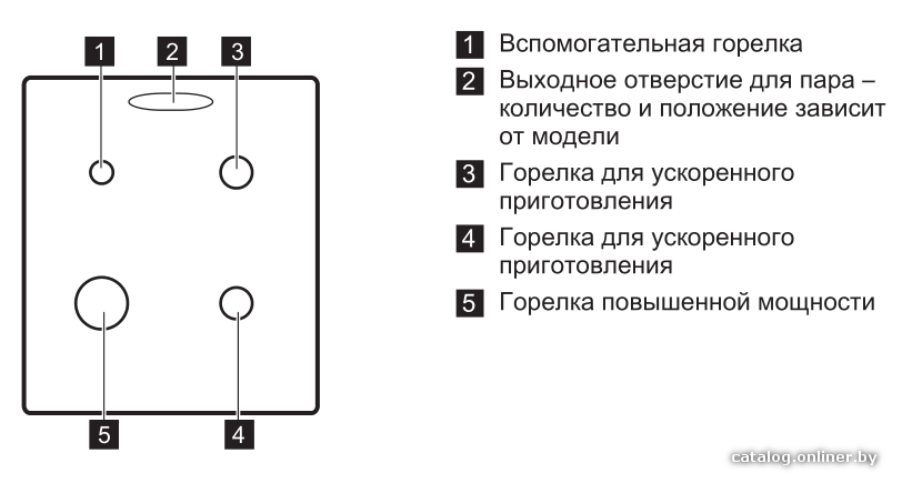 Фото товара