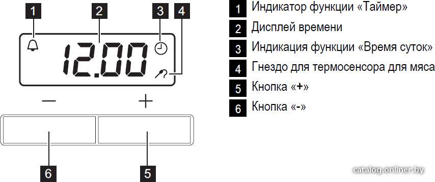 Фото товара