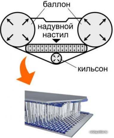 Фото товара