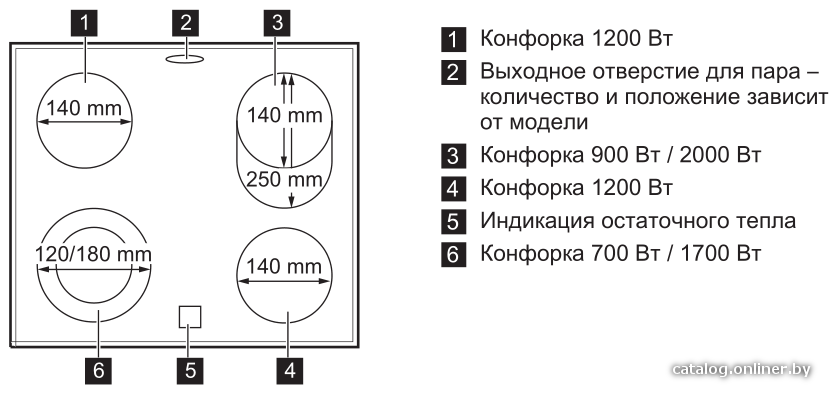 Фото товара