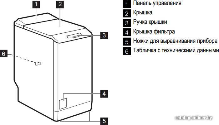 Фото товара