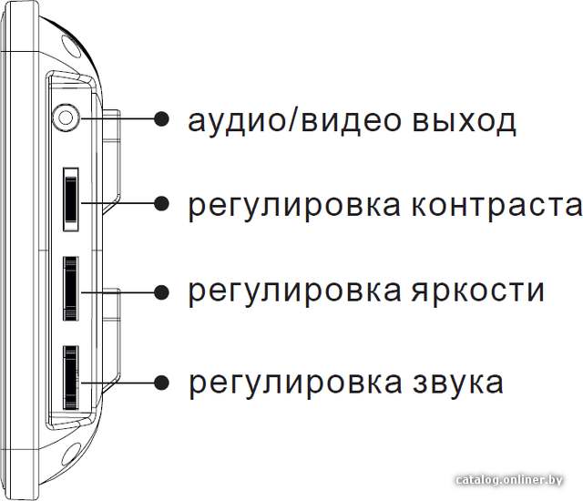 Фото товара