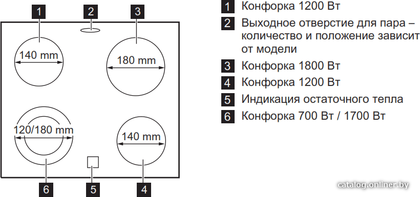 Фото товара