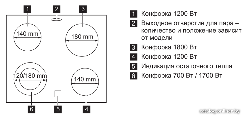 Фото товара