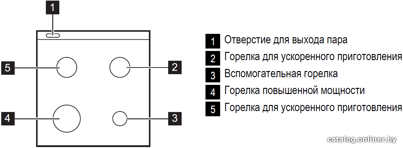 Фото товара