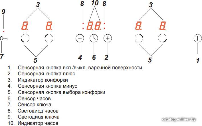 Фото товара