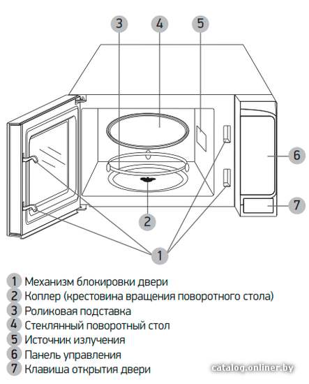 Фото товара