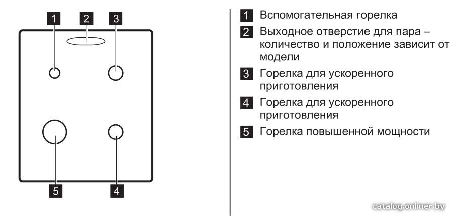 Фото товара