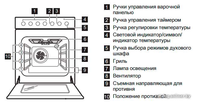 Фото товара