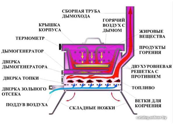 Фото товара