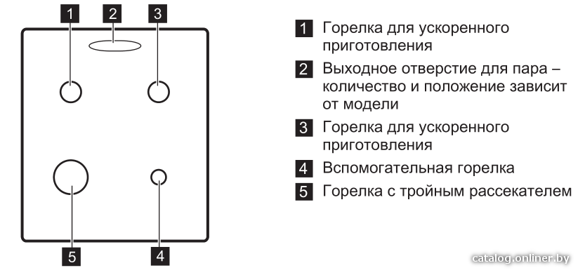 Фото товара