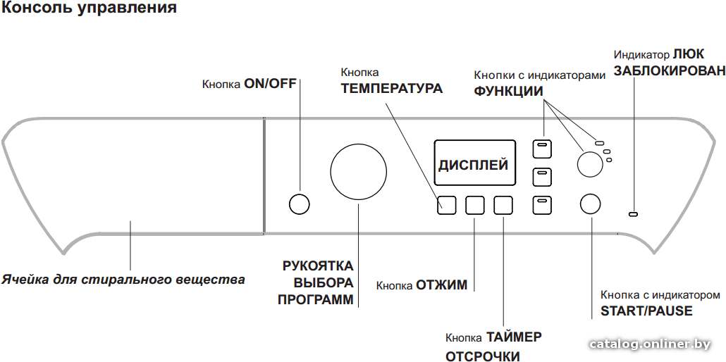 Фото товара