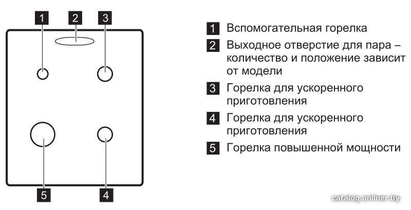 Фото товара