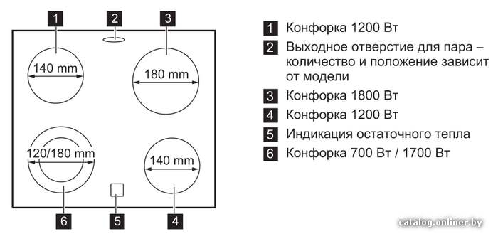 Фото товара