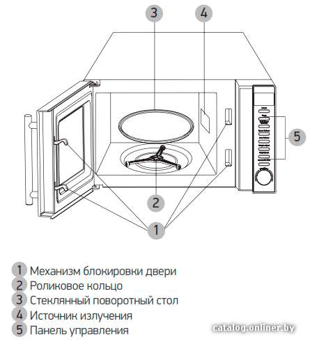 Фото товара