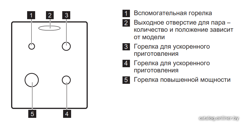 Фото товара