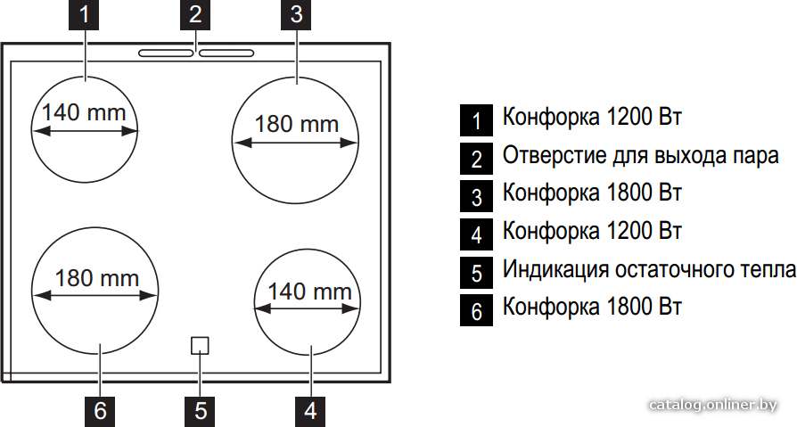 Фото товара