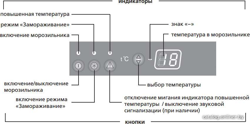 Фото товара