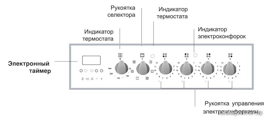 Фото товара