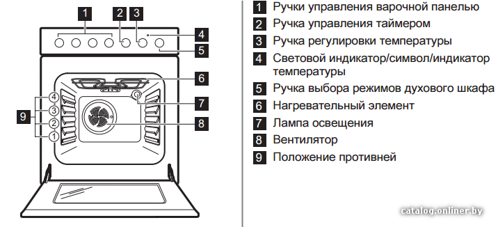 Фото товара