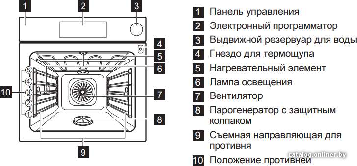 Фото товара