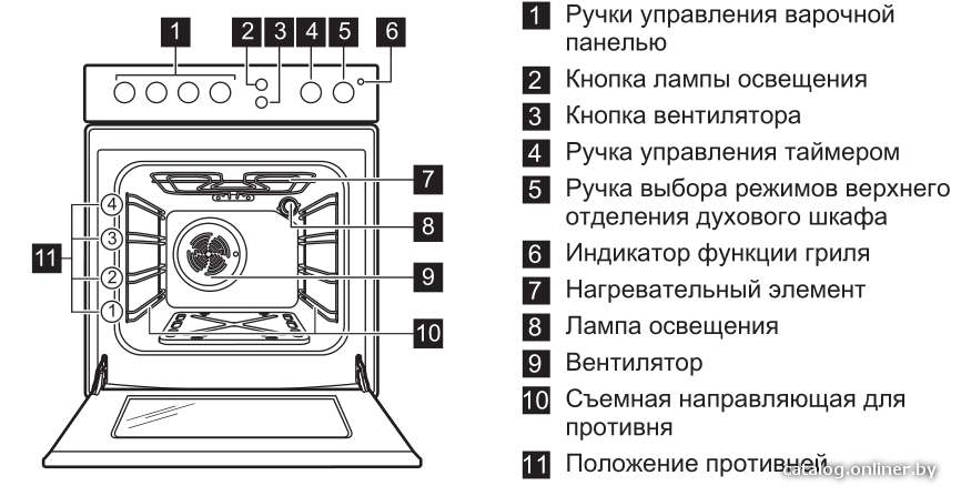 Фото товара